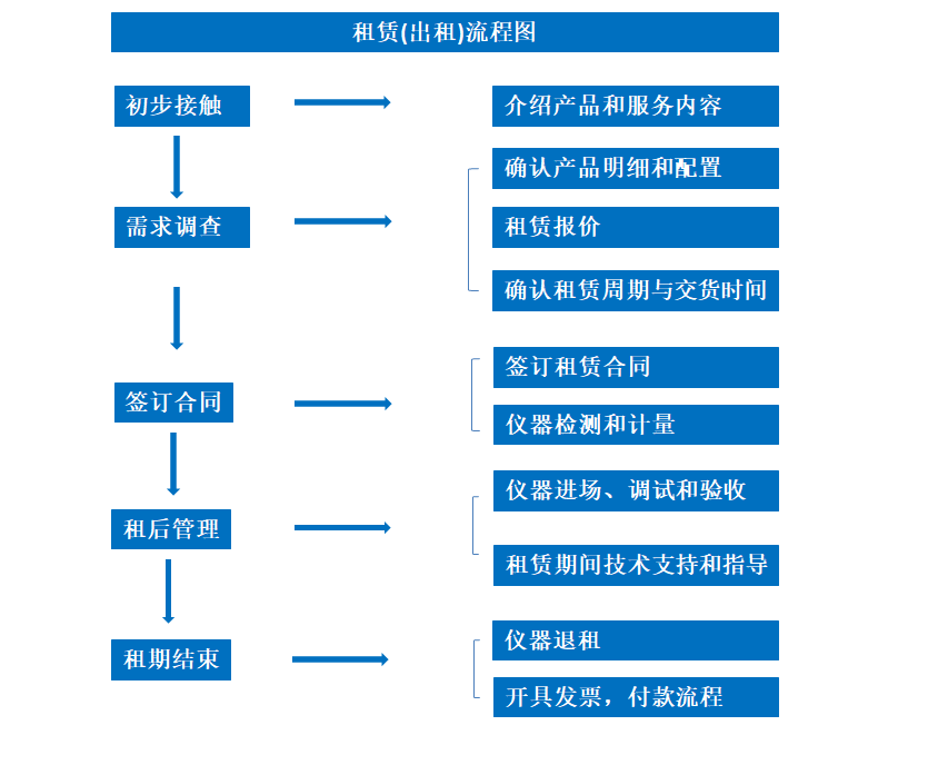 61cbf48048a1a.png 租賃流程圖.png