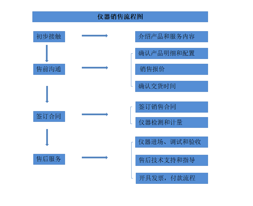 6262043b74ed3.png 網(wǎng)站銷售圖.png