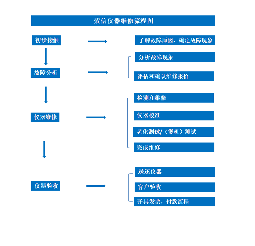 62aa82dd7f2b9.png 網(wǎng)站維修圖.png